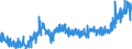 CN 2009 /Exports /Unit = Prices (Euro/ton) /Partner: Netherlands /Reporter: Eur27_2020 /2009:Fruit Juices, Incl. Grape Must, and Vegetable Juices, Unfermented, not Containing Added Spirit, Whether or not Containing Added Sugar or Other Sweetening Matter