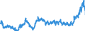 CN 2009 /Exports /Unit = Prices (Euro/ton) /Partner: Germany /Reporter: Eur27_2020 /2009:Fruit Juices, Incl. Grape Must, and Vegetable Juices, Unfermented, not Containing Added Spirit, Whether or not Containing Added Sugar or Other Sweetening Matter