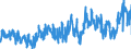 KN 2009 /Exporte /Einheit = Preise (Euro/Tonne) /Partnerland: Italien /Meldeland: Eur27_2020 /2009:Fruchtsäfte, Einschl. Traubenmost, und Gemüsesäfte, Ungegoren, Ohne Zusatz von Alkohol, Auch mit Zusatz von Zucker Oder Anderen Süßmitteln