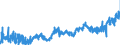 CN 2009 /Exports /Unit = Prices (Euro/ton) /Partner: Denmark /Reporter: Eur27_2020 /2009:Fruit Juices, Incl. Grape Must, and Vegetable Juices, Unfermented, not Containing Added Spirit, Whether or not Containing Added Sugar or Other Sweetening Matter