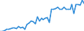 CN 2009 /Exports /Unit = Prices (Euro/ton) /Partner: United Kingdom(Excluding Northern Ireland) /Reporter: Eur27_2020 /2009:Fruit Juices, Incl. Grape Must, and Vegetable Juices, Unfermented, not Containing Added Spirit, Whether or not Containing Added Sugar or Other Sweetening Matter