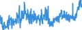 CN 2009 /Exports /Unit = Prices (Euro/ton) /Partner: Canary /Reporter: Eur27_2020 /2009:Fruit Juices, Incl. Grape Must, and Vegetable Juices, Unfermented, not Containing Added Spirit, Whether or not Containing Added Sugar or Other Sweetening Matter