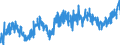 CN 2009 /Exports /Unit = Prices (Euro/ton) /Partner: Czech Rep. /Reporter: Eur27_2020 /2009:Fruit Juices, Incl. Grape Must, and Vegetable Juices, Unfermented, not Containing Added Spirit, Whether or not Containing Added Sugar or Other Sweetening Matter