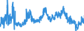 CN 2009 /Exports /Unit = Prices (Euro/ton) /Partner: Ukraine /Reporter: Eur27_2020 /2009:Fruit Juices, Incl. Grape Must, and Vegetable Juices, Unfermented, not Containing Added Spirit, Whether or not Containing Added Sugar or Other Sweetening Matter