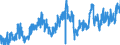 CN 2009 /Exports /Unit = Prices (Euro/ton) /Partner: Russia /Reporter: Eur27_2020 /2009:Fruit Juices, Incl. Grape Must, and Vegetable Juices, Unfermented, not Containing Added Spirit, Whether or not Containing Added Sugar or Other Sweetening Matter