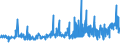 CN 2009 /Exports /Unit = Prices (Euro/ton) /Partner: Niger /Reporter: Eur27_2020 /2009:Fruit Juices, Incl. Grape Must, and Vegetable Juices, Unfermented, not Containing Added Spirit, Whether or not Containing Added Sugar or Other Sweetening Matter