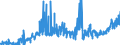 CN 2009 /Exports /Unit = Prices (Euro/ton) /Partner: Nigeria /Reporter: Eur27_2020 /2009:Fruit Juices, Incl. Grape Must, and Vegetable Juices, Unfermented, not Containing Added Spirit, Whether or not Containing Added Sugar or Other Sweetening Matter