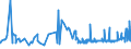 CN 2009 /Exports /Unit = Prices (Euro/ton) /Partner: Centr.africa /Reporter: Eur27_2020 /2009:Fruit Juices, Incl. Grape Must, and Vegetable Juices, Unfermented, not Containing Added Spirit, Whether or not Containing Added Sugar or Other Sweetening Matter