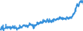 KN 20 /Exporte /Einheit = Preise (Euro/Tonne) /Partnerland: Frankreich /Meldeland: Eur27_2020 /20:Zubereitungen von GemÜse, FrÜchten, NÜssen Oder Anderen Pflanzenteilen