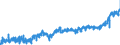 KN 20 /Exporte /Einheit = Preise (Euro/Tonne) /Partnerland: Daenemark /Meldeland: Eur27_2020 /20:Zubereitungen von GemÜse, FrÜchten, NÜssen Oder Anderen Pflanzenteilen