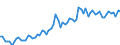 CN 20 /Exports /Unit = Prices (Euro/ton) /Partner: United Kingdom(Northern Ireland) /Reporter: Eur27_2020 /20:Preparations of Vegetables, Fruit, Nuts or Other Parts of Plants