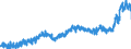 KN 20 /Exporte /Einheit = Preise (Euro/Tonne) /Partnerland: Belgien /Meldeland: Eur27_2020 /20:Zubereitungen von GemÜse, FrÜchten, NÜssen Oder Anderen Pflanzenteilen