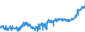 KN 20 /Exporte /Einheit = Preise (Euro/Tonne) /Partnerland: Schweden /Meldeland: Eur27_2020 /20:Zubereitungen von GemÜse, FrÜchten, NÜssen Oder Anderen Pflanzenteilen