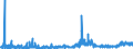 KN 20 /Exporte /Einheit = Preise (Euro/Tonne) /Partnerland: Liechtenstein /Meldeland: Eur27_2020 /20:Zubereitungen von GemÜse, FrÜchten, NÜssen Oder Anderen Pflanzenteilen