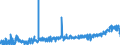 KN 20 /Exporte /Einheit = Preise (Euro/Tonne) /Partnerland: Faeroeer Inseln /Meldeland: Eur27_2020 /20:Zubereitungen von GemÜse, FrÜchten, NÜssen Oder Anderen Pflanzenteilen