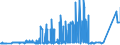 CN 20 /Exports /Unit = Prices (Euro/ton) /Partner: Vatican City /Reporter: Eur27_2020 /20:Preparations of Vegetables, Fruit, Nuts or Other Parts of Plants