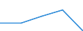 KN 20 /Exporte /Einheit = Preise (Euro/Tonne) /Partnerland: Sowjetunion /Meldeland: Eur27 /20:Zubereitungen von GemÜse, FrÜchten, NÜssen Oder Anderen Pflanzenteilen