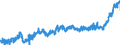 KN 20 /Exporte /Einheit = Preise (Euro/Tonne) /Partnerland: Polen /Meldeland: Eur27_2020 /20:Zubereitungen von GemÜse, FrÜchten, NÜssen Oder Anderen Pflanzenteilen