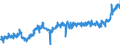 KN 20 /Exporte /Einheit = Preise (Euro/Tonne) /Partnerland: Tschechien /Meldeland: Eur27_2020 /20:Zubereitungen von GemÜse, FrÜchten, NÜssen Oder Anderen Pflanzenteilen