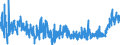 KN 20 /Exporte /Einheit = Preise (Euro/Tonne) /Partnerland: Georgien /Meldeland: Eur27_2020 /20:Zubereitungen von GemÜse, FrÜchten, NÜssen Oder Anderen Pflanzenteilen