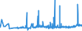 KN 20 /Exporte /Einheit = Preise (Euro/Tonne) /Partnerland: Tadschikistan /Meldeland: Eur27_2020 /20:Zubereitungen von GemÜse, FrÜchten, NÜssen Oder Anderen Pflanzenteilen