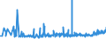 KN 20 /Exporte /Einheit = Preise (Euro/Tonne) /Partnerland: Kirgistan /Meldeland: Eur27_2020 /20:Zubereitungen von GemÜse, FrÜchten, NÜssen Oder Anderen Pflanzenteilen