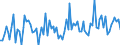 KN 20 /Exporte /Einheit = Preise (Euro/Tonne) /Partnerland: Serb.-mont. /Meldeland: Eur15 /20:Zubereitungen von GemÜse, FrÜchten, NÜssen Oder Anderen Pflanzenteilen