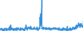 KN 20 /Exporte /Einheit = Preise (Euro/Tonne) /Partnerland: Tunesien /Meldeland: Eur27_2020 /20:Zubereitungen von GemÜse, FrÜchten, NÜssen Oder Anderen Pflanzenteilen