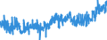 KN 20 /Exporte /Einheit = Preise (Euro/Tonne) /Partnerland: Aegypten /Meldeland: Eur27_2020 /20:Zubereitungen von GemÜse, FrÜchten, NÜssen Oder Anderen Pflanzenteilen