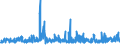 KN 20 /Exporte /Einheit = Preise (Euro/Tonne) /Partnerland: Tschad /Meldeland: Eur27_2020 /20:Zubereitungen von GemÜse, FrÜchten, NÜssen Oder Anderen Pflanzenteilen