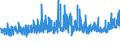 CN 20 /Exports /Unit = Prices (Euro/ton) /Partner: Guinea Biss. /Reporter: Eur27_2020 /20:Preparations of Vegetables, Fruit, Nuts or Other Parts of Plants