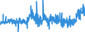 CN 20 /Exports /Unit = Prices (Euro/ton) /Partner: Guinea /Reporter: Eur27_2020 /20:Preparations of Vegetables, Fruit, Nuts or Other Parts of Plants