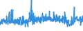 KN 20 /Exporte /Einheit = Preise (Euro/Tonne) /Partnerland: Sierra Leone /Meldeland: Eur27_2020 /20:Zubereitungen von GemÜse, FrÜchten, NÜssen Oder Anderen Pflanzenteilen