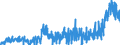 KN 20 /Exporte /Einheit = Preise (Euro/Tonne) /Partnerland: Togo /Meldeland: Eur27_2020 /20:Zubereitungen von GemÜse, FrÜchten, NÜssen Oder Anderen Pflanzenteilen