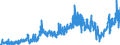 KN 20 /Exporte /Einheit = Preise (Euro/Tonne) /Partnerland: Nigeria /Meldeland: Eur27_2020 /20:Zubereitungen von GemÜse, FrÜchten, NÜssen Oder Anderen Pflanzenteilen