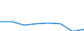 KN 21011011 /Exporte /Einheit = Preise (Euro/Tonne) /Partnerland: Finnland /Meldeland: Eur27 /21011011: Auszuege, Essenzen und Konzentrate aus Kaffee, mit Einem Gehalt an aus Kaffee Stammender Trockenmasse von >= 95 ght 'fest' [01/01/1988-31/1Auszuege, Essenzen und Konzentrate aus Kaffee, mit Einem Gehalt an aus Kaffee Stammender Trockenmasse von >= 95 ght 'fest' [01/01/1988-31/12/1988: Auszuege, Essenzen und Konzentrate aus Kaffee, Fest]