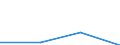 KN 21011011 /Exporte /Einheit = Preise (Euro/Tonne) /Partnerland: Slowenien /Meldeland: Eur27 /21011011: Auszuege, Essenzen und Konzentrate aus Kaffee, mit Einem Gehalt an aus Kaffee Stammender Trockenmasse von >= 95 ght 'fest' [01/01/1988-31/Auszuege, Essenzen und Konzentrate aus Kaffee, mit Einem Gehalt an aus Kaffee Stammender Trockenmasse von >= 95 ght 'fest' [01/01/1988-31/12/1988: Auszuege, Essenzen und Konzentrate aus Kaffee, Fest]