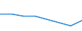 KN 21011011 /Exporte /Einheit = Preise (Euro/Tonne) /Partnerland: Tunesien /Meldeland: Eur27 /21011011: Auszuege, Essenzen und Konzentrate aus Kaffee, mit Einem Gehalt an aus Kaffee Stammender Trockenmasse von >= 95 ght 'fest' [01/01/1988-31/1Auszuege, Essenzen und Konzentrate aus Kaffee, mit Einem Gehalt an aus Kaffee Stammender Trockenmasse von >= 95 ght 'fest' [01/01/1988-31/12/1988: Auszuege, Essenzen und Konzentrate aus Kaffee, Fest]