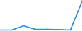 KN 21011011 /Exporte /Einheit = Preise (Euro/Tonne) /Partnerland: Sierra Leone /Meldeland: Eur27 /21011011: Auszuege, Essenzen und Konzentrate aus Kaffee, mit Einem Gehalt an aus Kaffee Stammender Trockenmasse von >= 95 ght 'fest' [01/01/1988-Auszuege, Essenzen und Konzentrate aus Kaffee, mit Einem Gehalt an aus Kaffee Stammender Trockenmasse von >= 95 ght 'fest' [01/01/1988-31/12/1988: Auszuege, Essenzen und Konzentrate aus Kaffee, Fest]