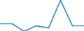 KN 21011019 /Exporte /Einheit = Preise (Euro/Tonne) /Partnerland: Spanien /Meldeland: Eur27 /21011019:Auszuege, Essenzen und Konzentrate aus Kaffee, mit Einem Gehalt an aus Kaffee Stammender Trockenmasse von < 95 ght 'pastenfoermig Oder Fluessig' [01/01/1988-31/12/1988: Auszuege, Essenzen und Konzentrate aus Kaffee, Fluessig]