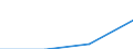 KN 21011019 /Exporte /Einheit = Preise (Euro/Tonne) /Partnerland: Lettland /Meldeland: Eur27 /21011019:Auszuege, Essenzen und Konzentrate aus Kaffee, mit Einem Gehalt an aus Kaffee Stammender Trockenmasse von < 95 ght 'pastenfoermig Oder Fluessig' [01/01/1988-31/12/1988: Auszuege, Essenzen und Konzentrate aus Kaffee, Fluessig]