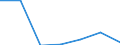 CN 21011019 /Exports /Unit = Prices (Euro/ton) /Partner: Poland /Reporter: Eur27 /21011019: Extract, Essences and Concentrates of Coffee, With a Coffee-based dry Matter Content of < 95% by Weight (Excl. Solids) [01/01/1988-31/12/1988:Extract, Essences and Concentrates of Coffee, With a Coffee-based dry Matter Content of < 95% by Weight (Excl. Solids)