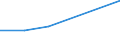 KN 21011019 /Exporte /Einheit = Preise (Euro/Tonne) /Partnerland: Aegypten /Meldeland: Eur27 /21011019:Auszuege, Essenzen und Konzentrate aus Kaffee, mit Einem Gehalt an aus Kaffee Stammender Trockenmasse von < 95 ght 'pastenfoermig Oder Fluessig' [01/01/1988-31/12/1988: Auszuege, Essenzen und Konzentrate aus Kaffee, Fluessig]