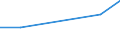 CN 21011019 /Exports /Unit = Prices (Euro/ton) /Partner: Gambia /Reporter: Eur27 /21011019: Extract, Essences and Concentrates of Coffee, With a Coffee-based dry Matter Content of < 95% by Weight (Excl. Solids) [01/01/1988-31/12/1988:Extract, Essences and Concentrates of Coffee, With a Coffee-based dry Matter Content of < 95% by Weight (Excl. Solids)