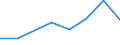 KN 21011019 /Exporte /Einheit = Preise (Euro/Tonne) /Partnerland: Nigeria /Meldeland: Eur27 /21011019:Auszuege, Essenzen und Konzentrate aus Kaffee, mit Einem Gehalt an aus Kaffee Stammender Trockenmasse von < 95 ght 'pastenfoermig Oder Fluessig' [01/01/1988-31/12/1988: Auszuege, Essenzen und Konzentrate aus Kaffee, Fluessig]