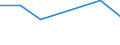 KN 21011019 /Exporte /Einheit = Preise (Euro/Tonne) /Partnerland: Dschibuti /Meldeland: Eur27 /21011019:Auszuege, Essenzen und Konzentrate aus Kaffee, mit Einem Gehalt an aus Kaffee Stammender Trockenmasse von < 95 ght 'pastenfoermig Oder Fluessig' [01/01/1988-31/12/1988: Auszuege, Essenzen und Konzentrate aus Kaffee, Fluessig]