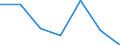 KN 21011091 /Exporte /Einheit = Preise (Euro/Tonne) /Partnerland: Irland /Meldeland: Eur27 /21011091:Zubereitungen auf der Grundlage von Auszuegen, Essenzen und Konzentraten aus Kaffee Oder auf der Grundlage von Kaffee, Kein Milchfett, Milchprotein und Keine Saccharose, Isoglucose, Staerke Oder Glucose Enthaltend, Oder < 1,5 ght Milchfett, 2,5 ght Milchprotein, 5 ght Saccharose Oder Isoglucose, 5 ght Glucose Oder 5 ght Staerke Enthaltend