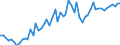 CN 21011100 /Exports /Unit = Prices (Euro/ton) /Partner: United Kingdom(Excluding Northern Ireland) /Reporter: Eur27_2020 /21011100:Extracts, Essences and Concentrates, of Coffee