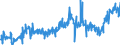 CN 21011100 /Exports /Unit = Prices (Euro/ton) /Partner: Lithuania /Reporter: Eur27_2020 /21011100:Extracts, Essences and Concentrates, of Coffee