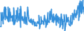 CN 21011100 /Exports /Unit = Prices (Euro/ton) /Partner: Bosnia-herz. /Reporter: Eur27_2020 /21011100:Extracts, Essences and Concentrates, of Coffee